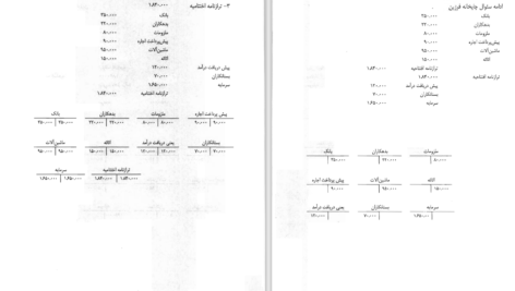 کتاب راهنمای مبانی و روشهای عمومی حسابداری دانلود PDF