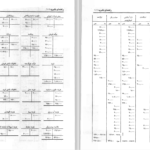 کتاب راهنمای مبانی و روشهای عمومی حسابداری دانلود PDF