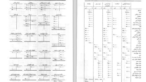 کتاب راهنمای مبانی و روشهای عمومی حسابداری دانلود PDF