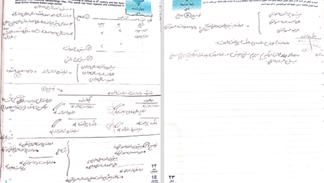 جزوه ثبت های مهم حسابداری و حسابرسی دولتی دانلود PDF