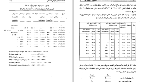 کتاب حسابداری پیشرفته 1 حسن همتی دانلود PDF