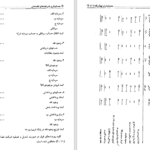 کتاب حسابداری پیشرفته 1 حسن همتی دانلود PDF