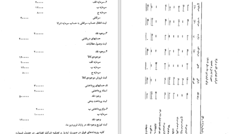 کتاب حسابداری پیشرفته 1 حسن همتی دانلود PDF
