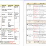 کتاب active skills for reading 2 نیل جی آندرسون دانلودPDF