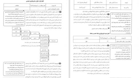 کتاب سیب سبز فیزیولوژی 1 امین ناصح مژدهی دانلود PDF