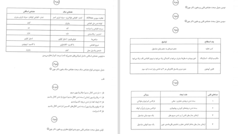 کتاب سیب سبز فیزیولوژی 1 امین ناصح مژدهی دانلود PDF