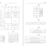 کتاب سیب سبز فیزیولوژی 1 امین ناصح مژدهی دانلود PDF