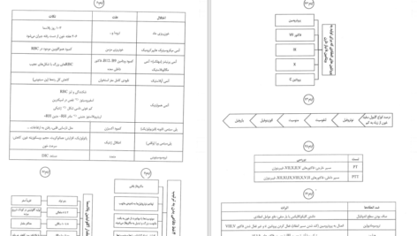 کتاب سیب سبز فیزیولوژی 1 امین ناصح مژدهی دانلود PDF