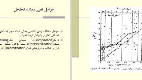 کتاب زمین شناسی نفت دکتر عباس افشار حرب دانلود PDF