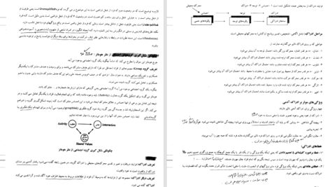 کتاب تئوری های مدیریت غلامعلی طبرسا دانلود PDF